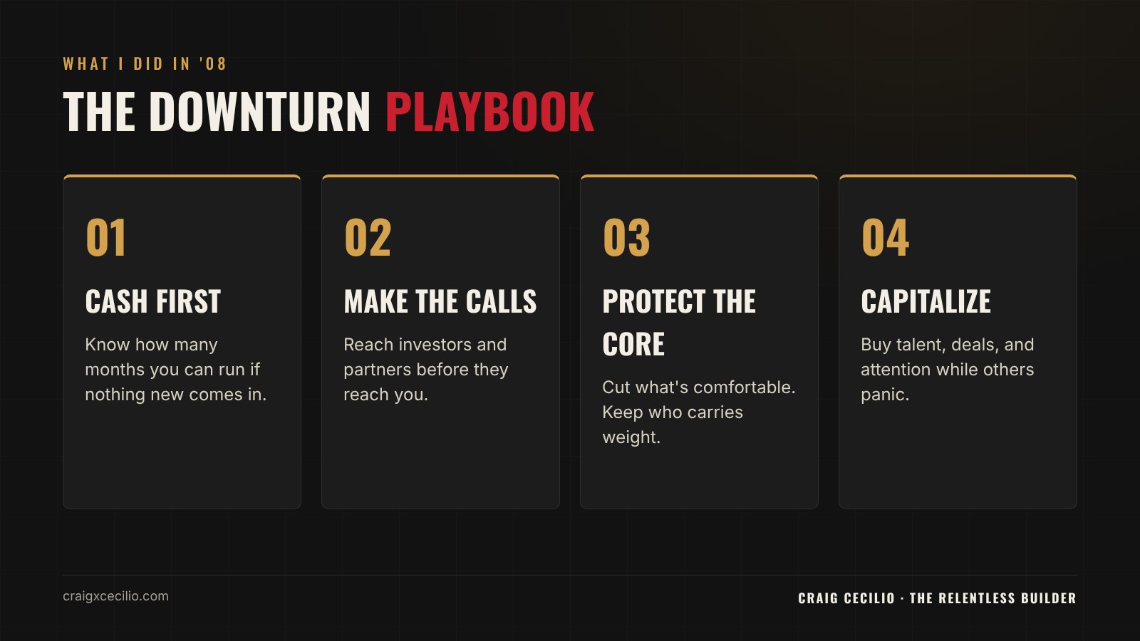The Downturn Playbook: four steps labeled Cash, Calls, Core, and Capitalize